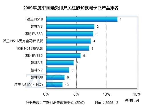 十大消费类电子产品？（消费类电子有哪些）-图3