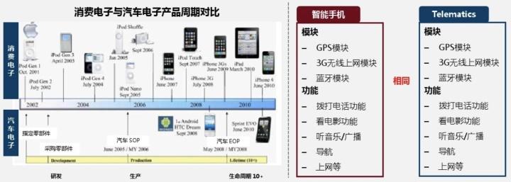 十大消费类电子产品？（消费类电子有哪些）