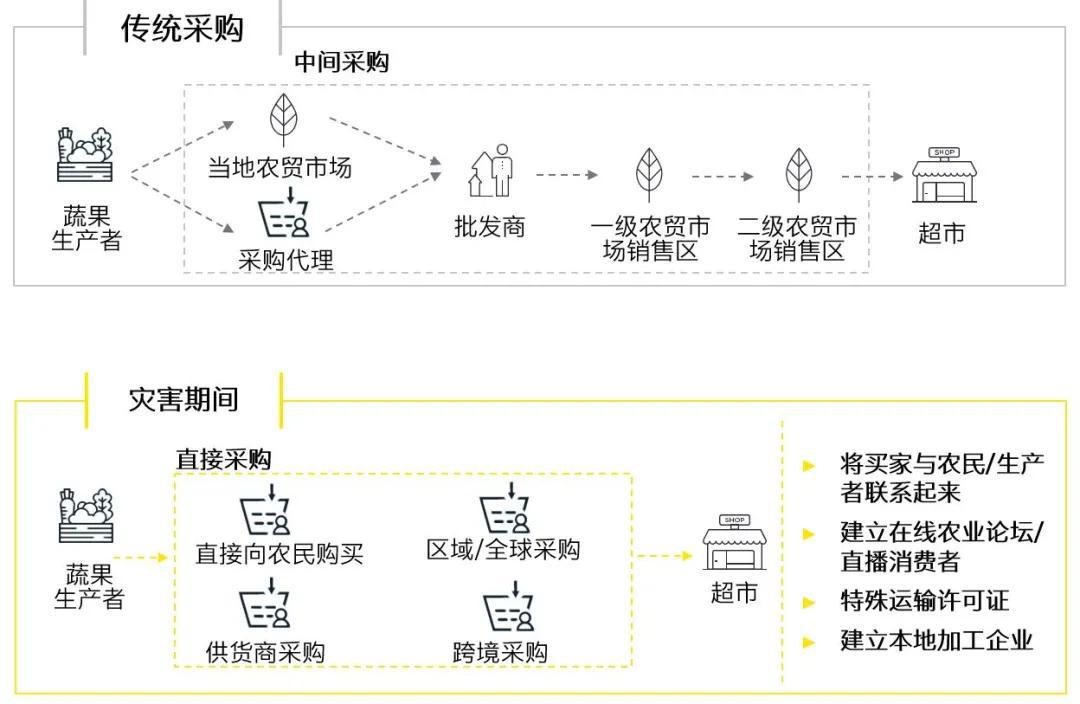 QR的内涵及实施条件是什么？（供应链策略有哪些）-图2