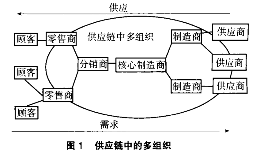 QR的内涵及实施条件是什么？（供应链策略有哪些）-图3