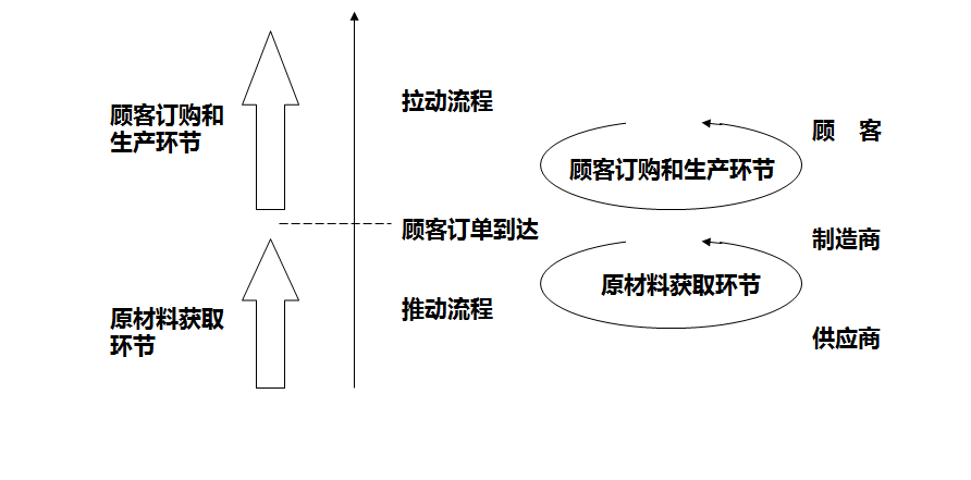 QR的内涵及实施条件是什么？（供应链策略有哪些）