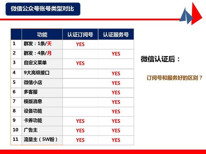 微信服务号功能介绍怎么写？（微信有哪些服务号）-图2