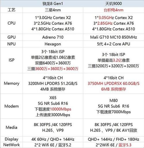 国产手机黑科技排行？（手机黑科技有哪些软件）