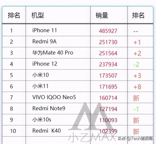 2021年国产手机销量排行榜前十名？（国产手机有哪些牌子）-图2