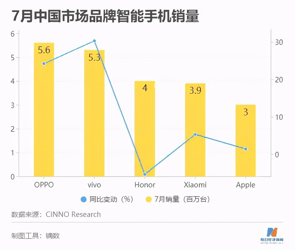 2021年国产手机销量排行榜前十名？（国产手机有哪些牌子）-图3