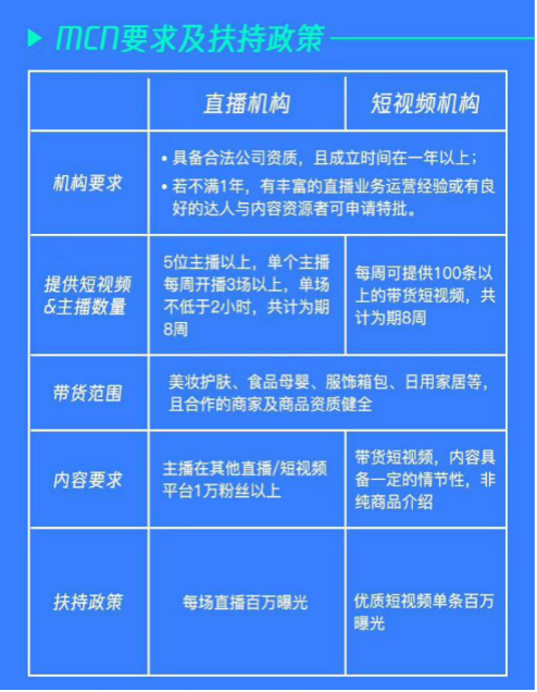 哪些直播属于腾讯？（比较开放直播平台有哪些）