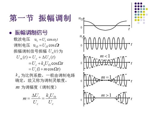 振幅调制调制系数的作用;振幅调制有哪些优点和缺点？（数字通信有哪些优点）