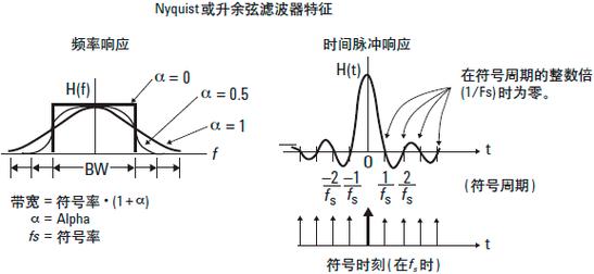 振幅调制调制系数的作用;振幅调制有哪些优点和缺点？（数字通信有哪些优点）-图3