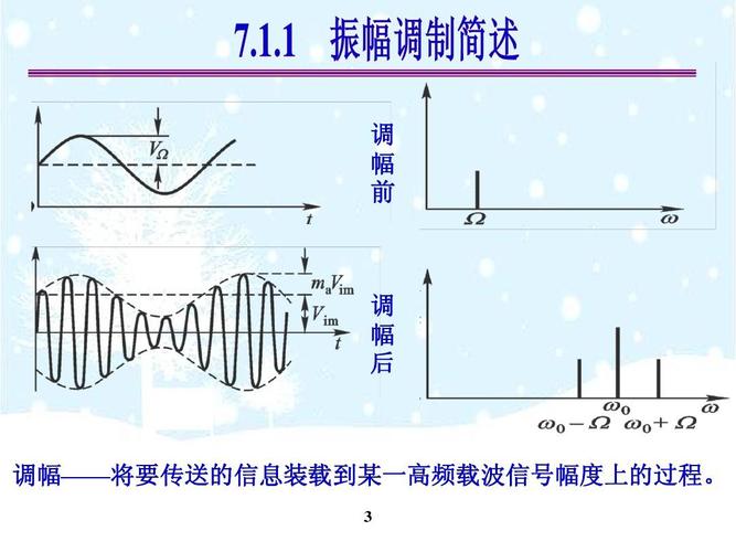 振幅调制调制系数的作用;振幅调制有哪些优点和缺点？（数字通信有哪些优点）-图2