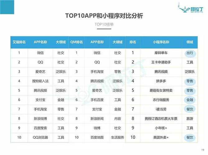 微信小程序大排名？（微信小应用都有哪些）-图2