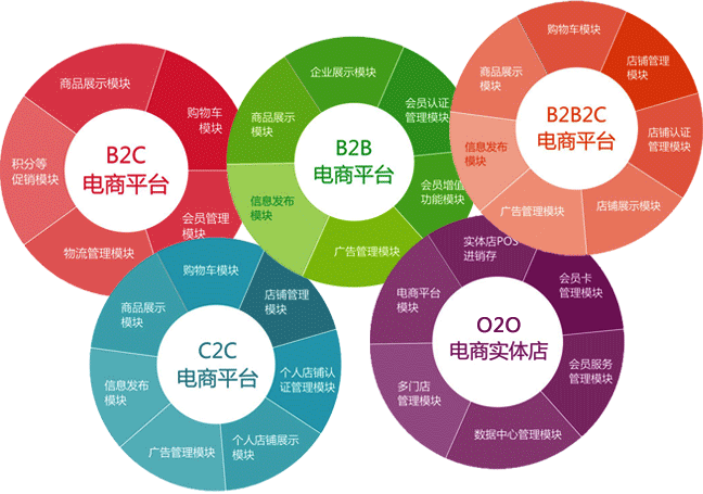 移动电商和传统商务的不同？（移动商务平台有哪些）