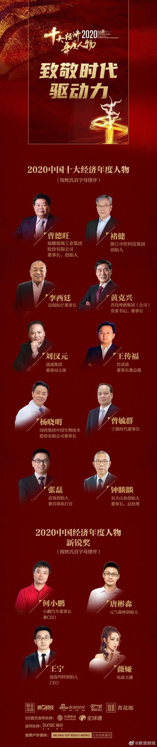 2020中国经济新模式十大创新人物？（新经济企业是哪些）-图1