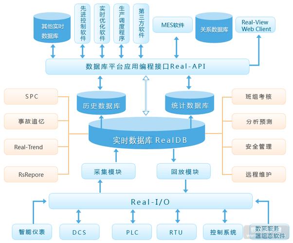 数据库有哪些设备？（微软供应商有哪些）