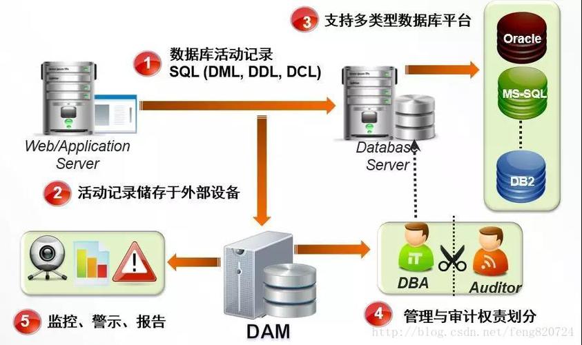 数据库有哪些设备？（微软供应商有哪些）-图3