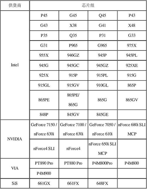 775针4核cpu有哪些？（775针的cpu有哪些）