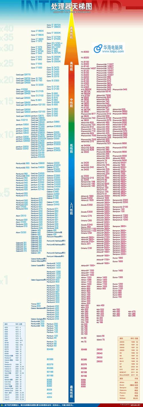 775针4核cpu有哪些？（775针的cpu有哪些）-图3