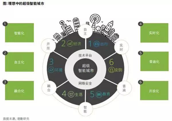 信息技术新产业替代旧产业的例子？（最新信息技术有哪些）-图2