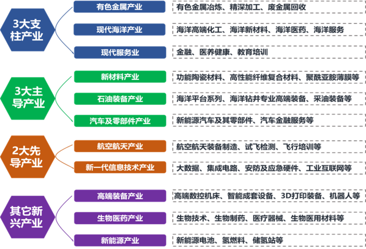 信息技术新产业替代旧产业的例子？（最新信息技术有哪些）-图3