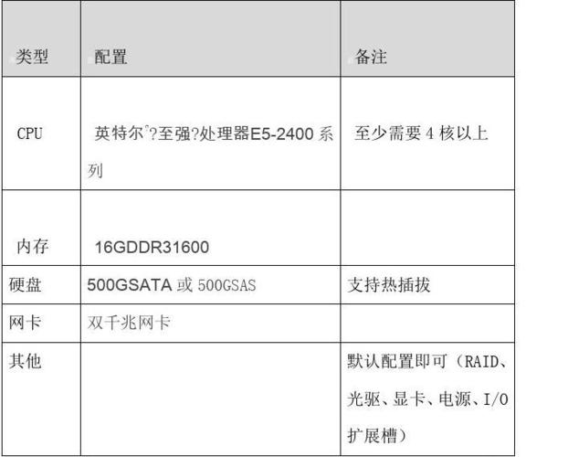 diy服务器最佳配置？（服务器配置有哪些）-图2