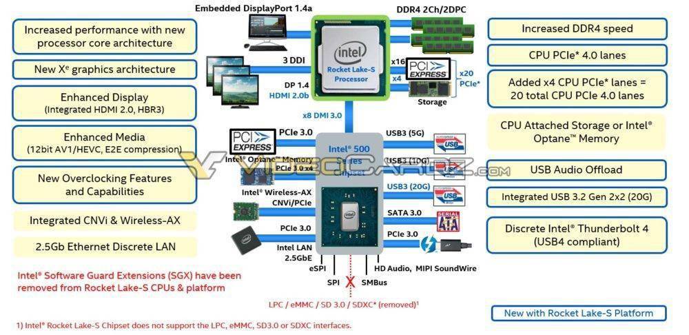 intel有哪些主流的芯片组？（intel 芯片组 有哪些）-图1