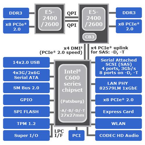 intel有哪些主流的芯片组？（intel 芯片组 有哪些）-图2