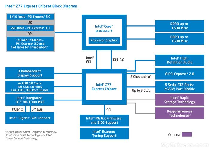 intel有哪些主流的芯片组？（intel 芯片组 有哪些）-图3