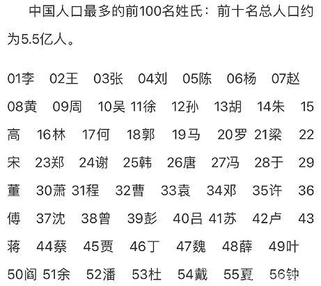 最少的姓氏前十名？（姓氏最少的是哪些姓）-图3