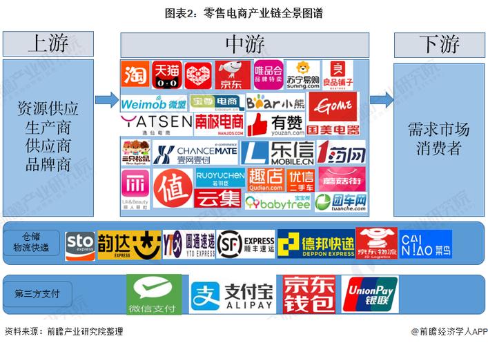 电商包括哪些产品？（有哪些大的电商）-图3