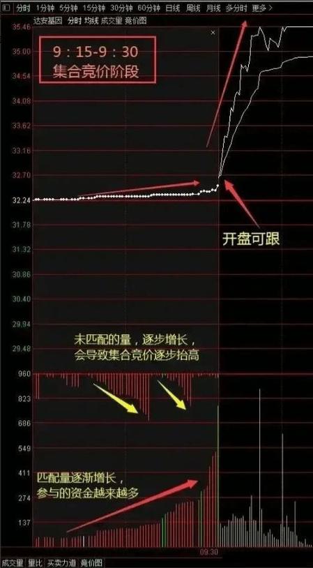 安信证券通达信版如何查国外股市？（国外的炒股软件有哪些）-图1