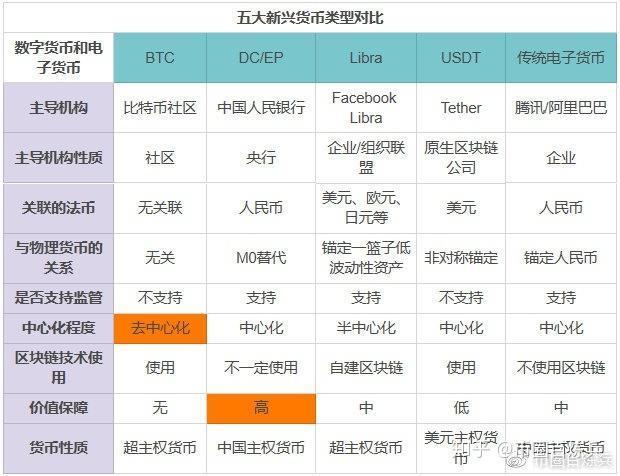 btc与usdt交易区的区别？（比特币 外汇平台有哪些）