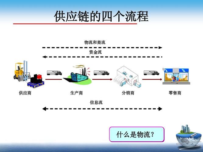 先进的供应链物流管理技术 包括？（供应链技术有哪些）-图3