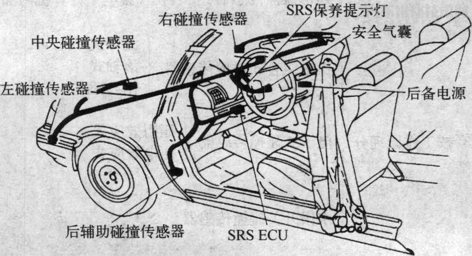 一般汽车有多少个传感器？（汽车感应器有哪些）-图2