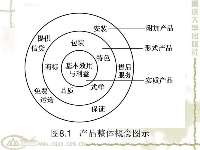 路径和方法和策略的区别？（正行为支持策略有哪些）-图3