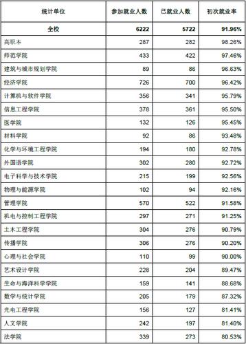 深圳大学为何就业率高？（哪些大学好找工作）-图2