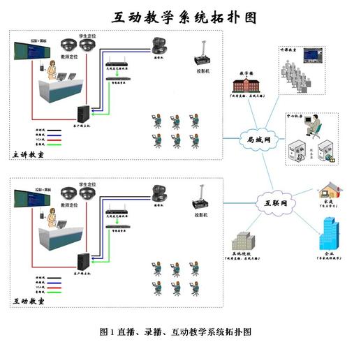 交互式多媒体教学环境主要实现了5大功能有？（多媒体教学环境包括哪些）-图2