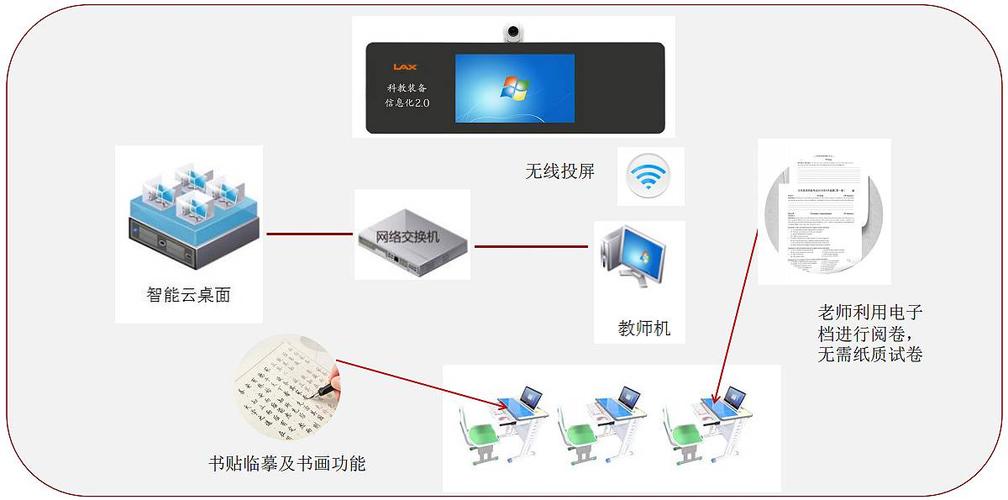 交互式多媒体教学环境主要实现了5大功能有？（多媒体教学环境包括哪些）-图3