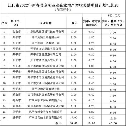 工业陶瓷上市公司有哪些？（上市工业企业有哪些）-图3