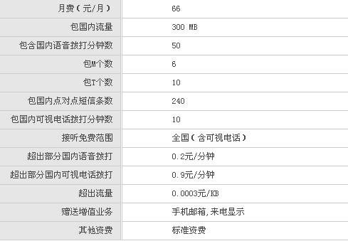 台湾哪个运营商好啊，支持WCDMA？（台湾有哪些运营商）-图3