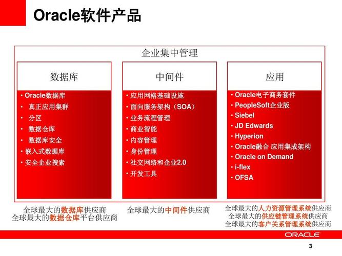 oracle产品有哪些？（oracle 中间件有哪些）