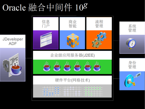 oracle产品有哪些？（oracle 中间件有哪些）-图2