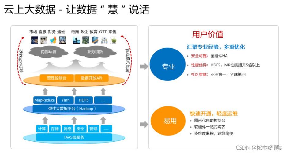 华为云服务有什么功能？（云服务的功能有哪些）