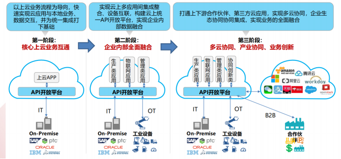 华为云服务有什么功能？（云服务的功能有哪些）-图3