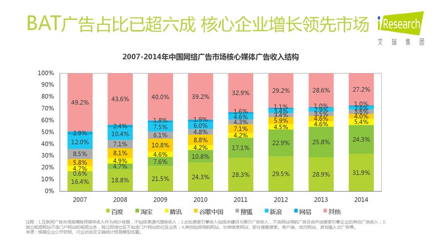 互联网运营是啥？就业前景怎么样？（网络营销分为哪些特点）