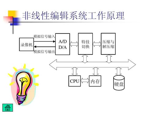 非线性编辑是什么意思？（非线性编辑系统有哪些）-图3