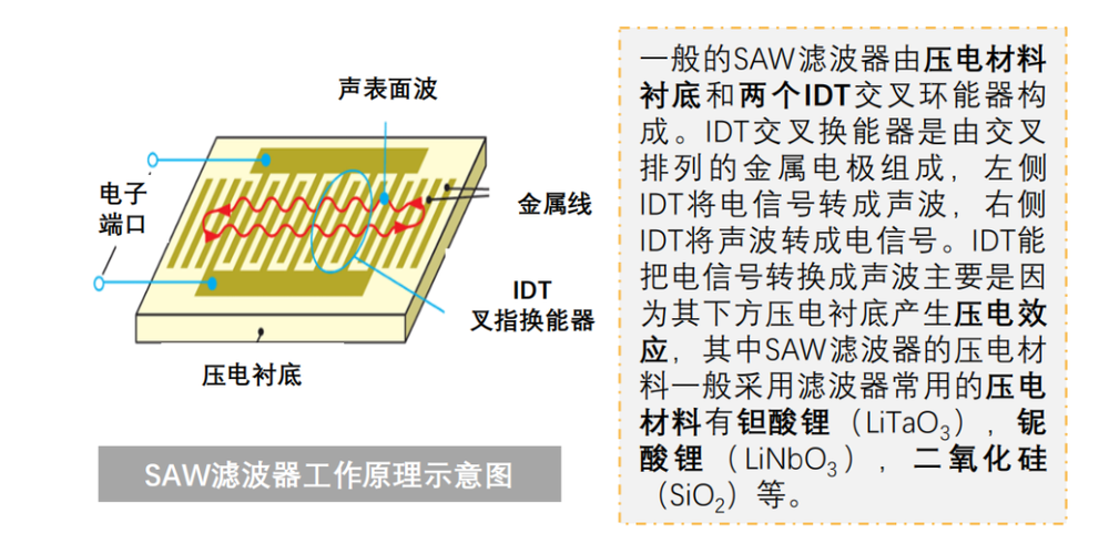 5g射频滤波器详解？（射频滤波器有哪些）