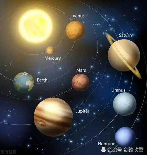 银河系有哪些恒星？（银河系有哪些行星）