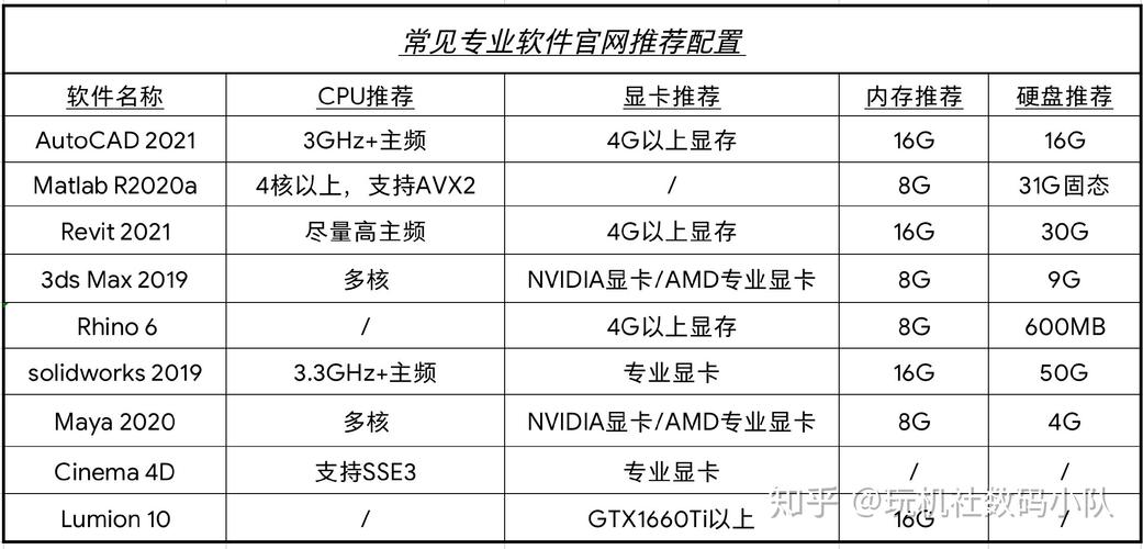 个人计算机种类及优缺点？（笔记本有哪些类型）