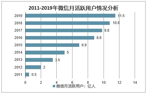 微信的受众范围？（用户使用微信都做哪些）-图3