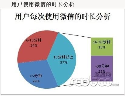 微信的受众范围？（用户使用微信都做哪些）-图2