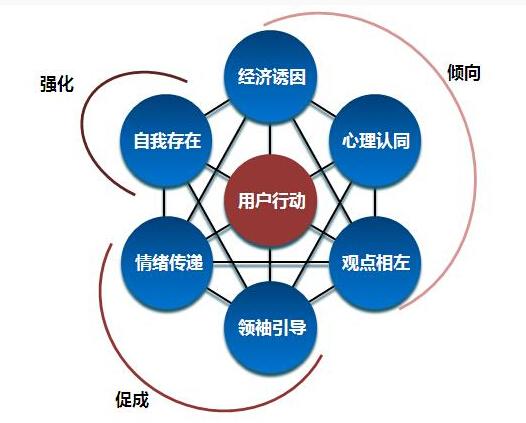 社会化营销是什么？（社会化营销有哪些）